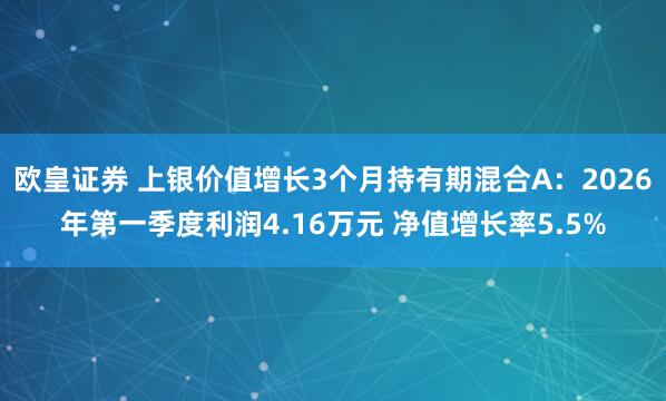 欧皇证券 上银价值增长3个月持有期混合A:2026年第一季度利润4.16万元 净值增长率5.5%